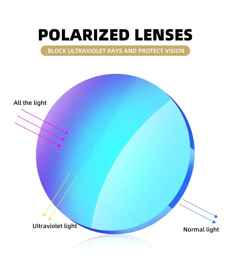 Okuma Polarisierte Angel-Sonnenbrille UV400 für Herren und Damen, Outdoor-Sport, Radfahren, Jagd, Fahren, Sonnenbrille, 6 Farben erhältlich – Detail 33