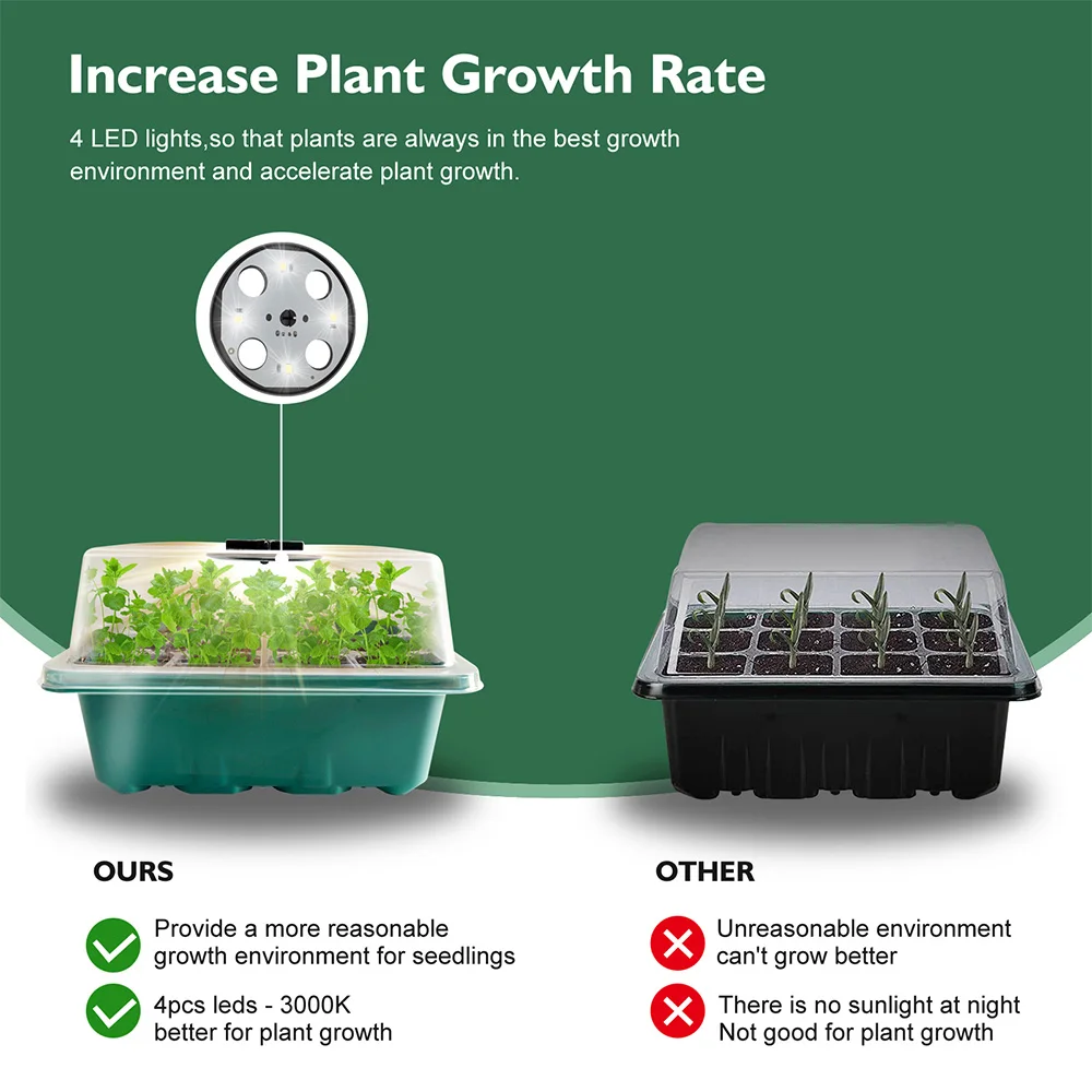 Garden Plants Germination Growing Box with Grow Lamp Farm Seeding Starter Trays Kit Red Blue Yellow Warm Light 12 Cells Per Pot
