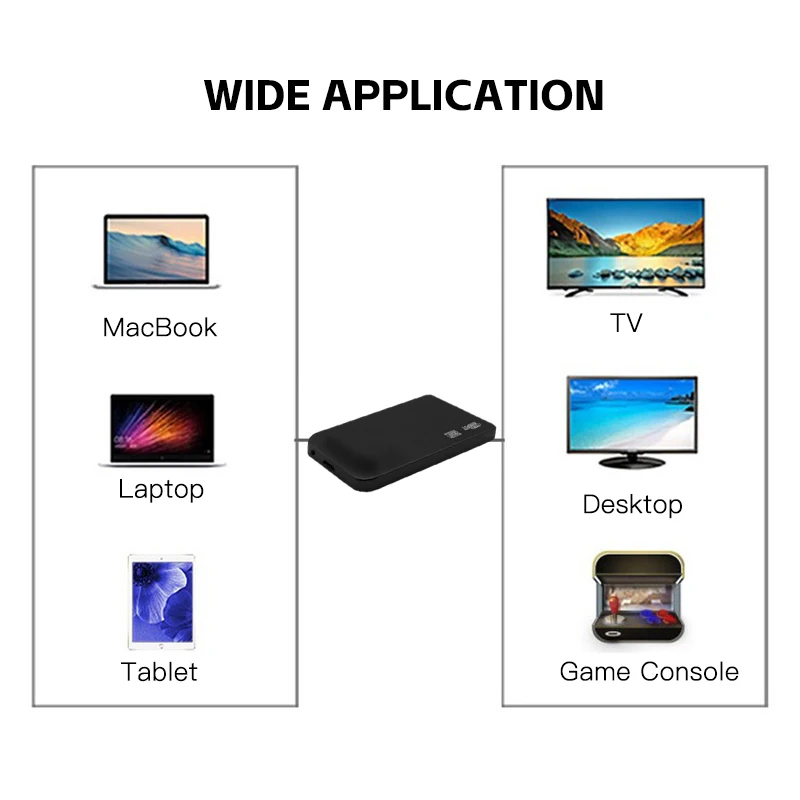 USB 3.0 HDD External Hard Drive Case 2.5 Inch Plastic SATA Enclosure SSD High Speed Transmission Support Window Mac Android HDD Enclosure External Hard Drive Housing