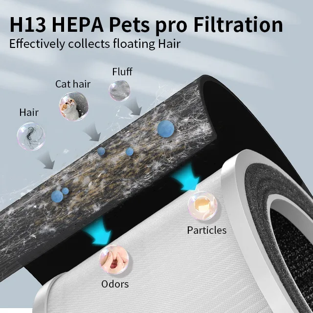 JH Smart Pet Air Purifier H13 HEPA+Activated Carbon PM2.5 Display Child Lock Tim