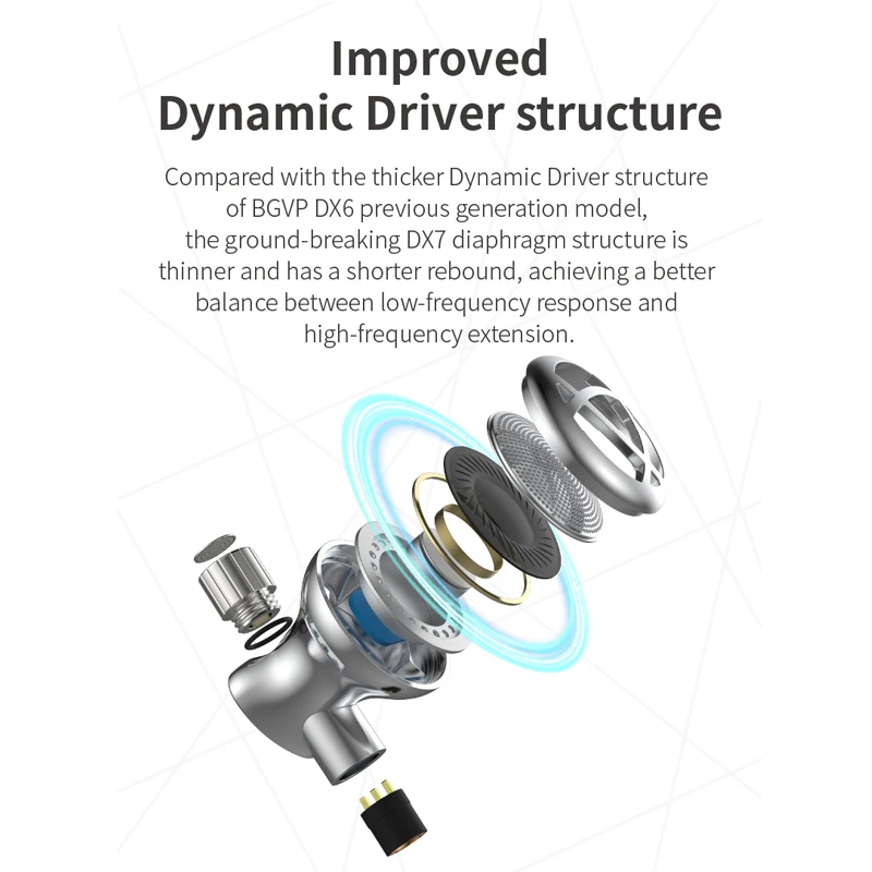 BGVP DX7 HIFI In-Ear Earphones New 14.2mm Carbon Composite Dynamic Diaphragm Flat Head Earbuds MMCX 3.5mm/4.4mm Plug Replaceable 3