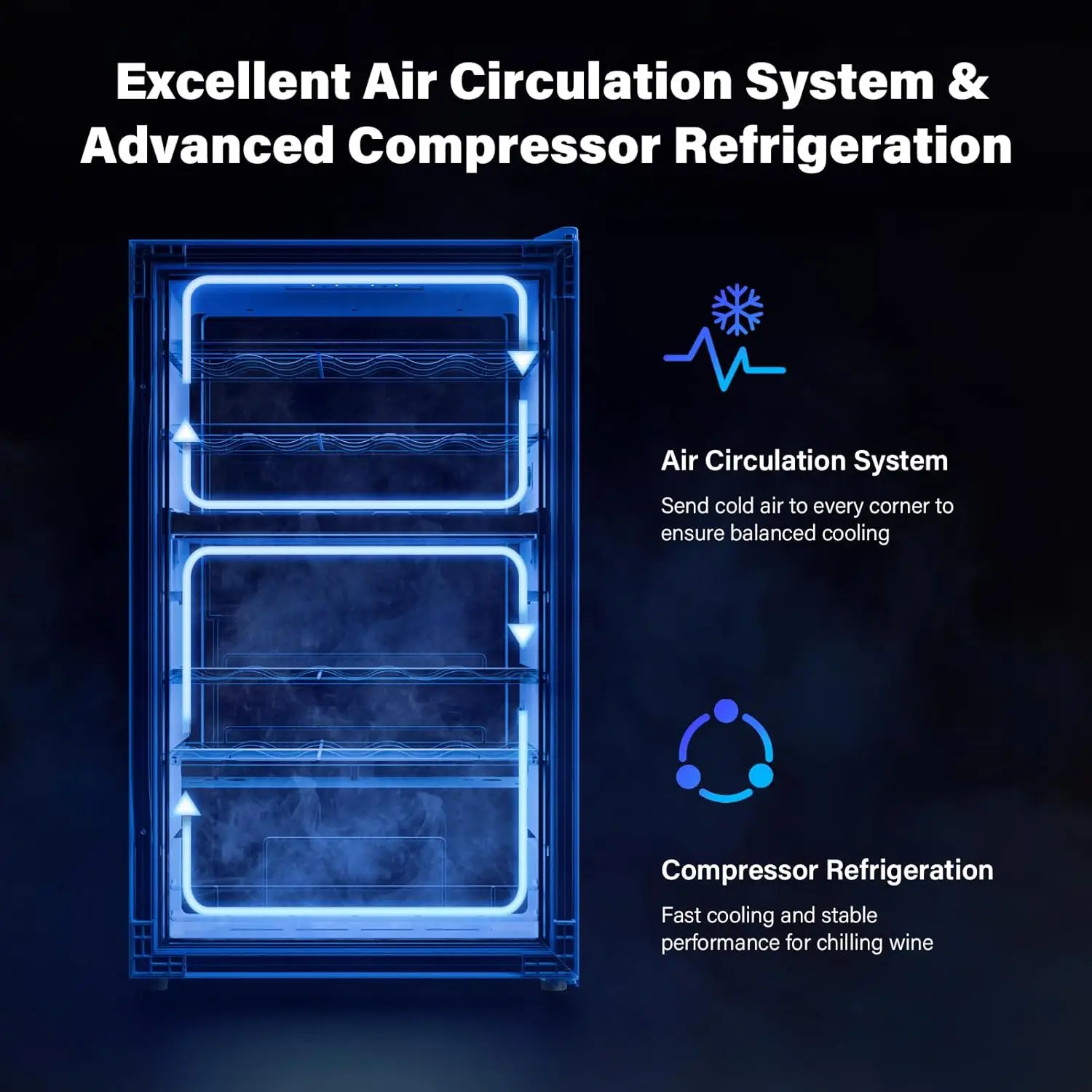33 Bottle Wine Fridge, Dual Zone Wine and Beverage Refrigerator with Independent Temp & LED Control Panel, Freestanding W 5
