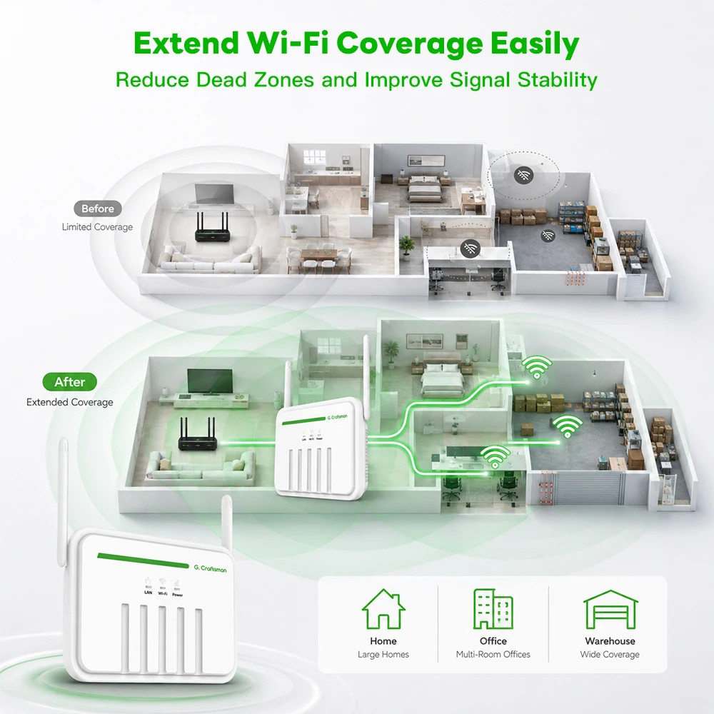 C 듀얼 밴드 Wi-Fi 확장기 2.4G 5G LAN WAN 확장기(가정 및 사무실 보안 장치용)