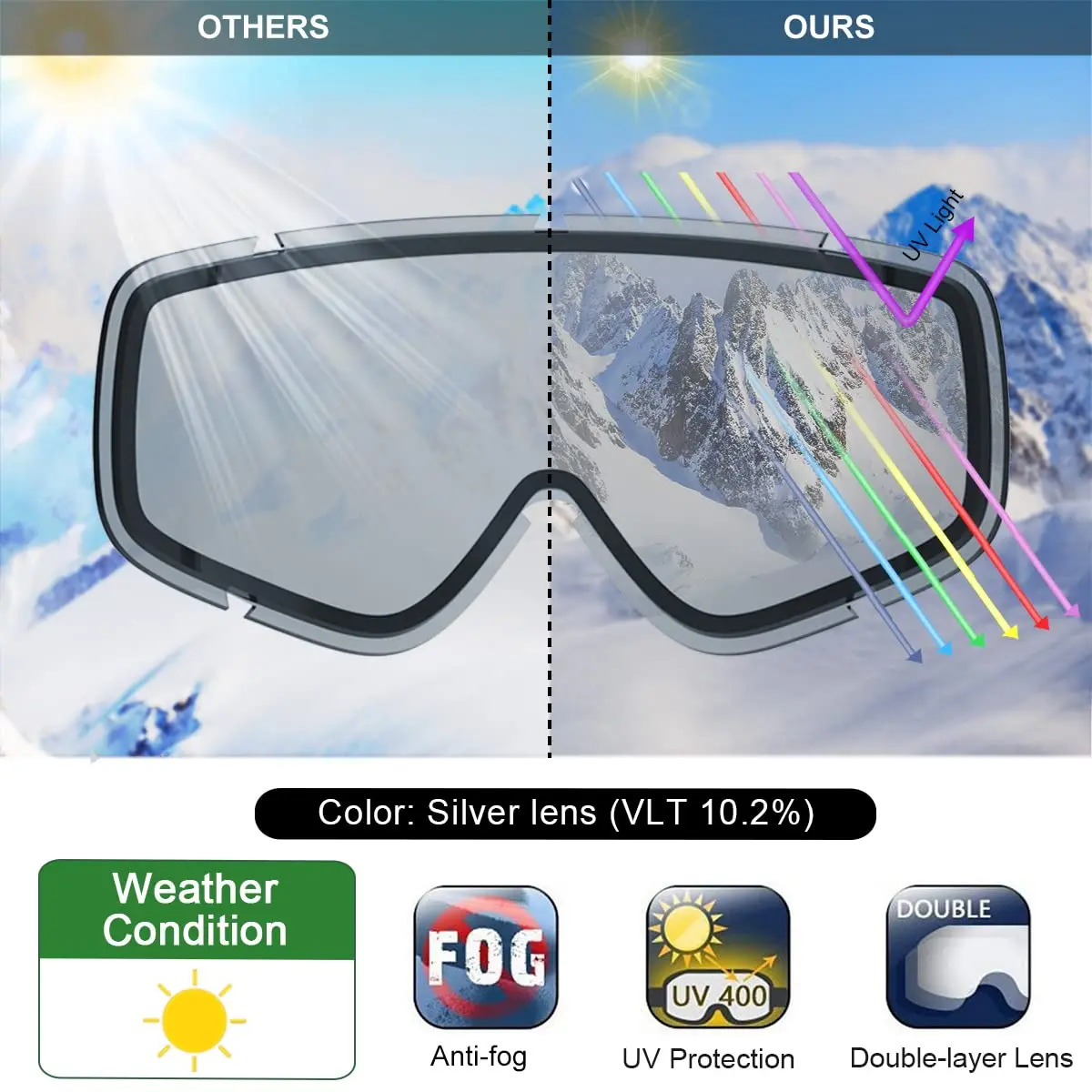 Children Ski Goggles Double Layers UV400 Anti-fog OTG - Wear Glasses Skiing Mask Snowboard Kid Snow Goggles Wearable Helmet 2