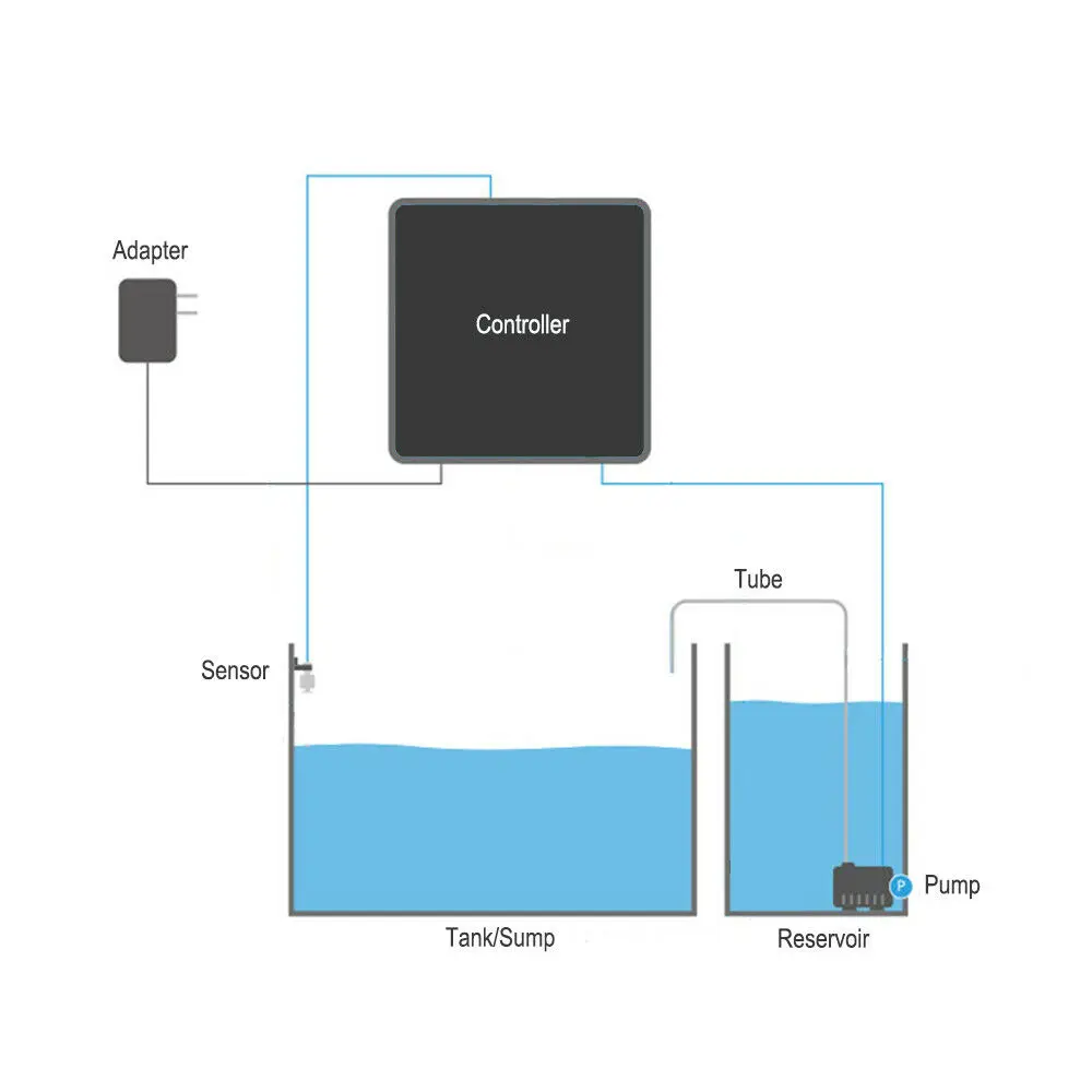 Aquarium Fish Tank Auto ATO Automatic Top Off System Water Filler water Level Controller Auto add Water with Pump Sensor 5