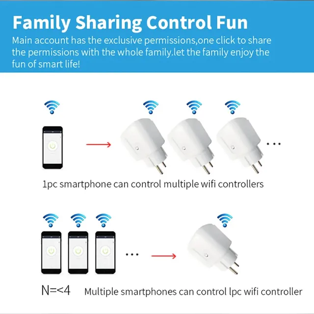 EWelink WiFi Smart Socket With Power Monitoring Smart Plug Timing Voice Control Work with Alexa Google Home Yandex Маруся 6