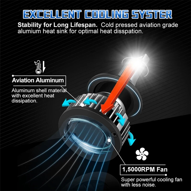 2개 미니 H7 LED 자동차 헤드라이트 전구 CANBUS 30000LM 자동차용 H11 H4 상/하향등 H1 H3 H8 HB3 HB4 HIR2 9005 9006 9012 12V 터보 팬