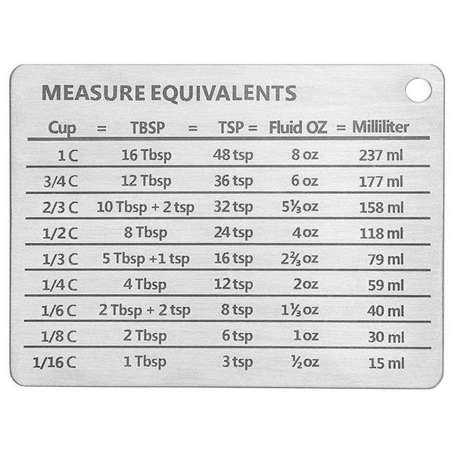 Measurement Equivalents