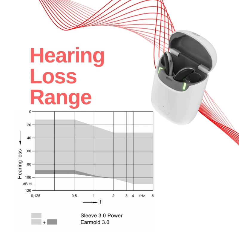 Signia Styletto AX Hearing Aids Charging Bluetooth IP68 waterproof 110dB 16-48 Channels Digital Computer Programmable 1 Pair 4