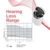 Signia Styletto AX Hearing Aids Charging Bluetooth IP68 waterproof 110dB 16-48 Channels Digital Computer Programmable 1 Pair 4