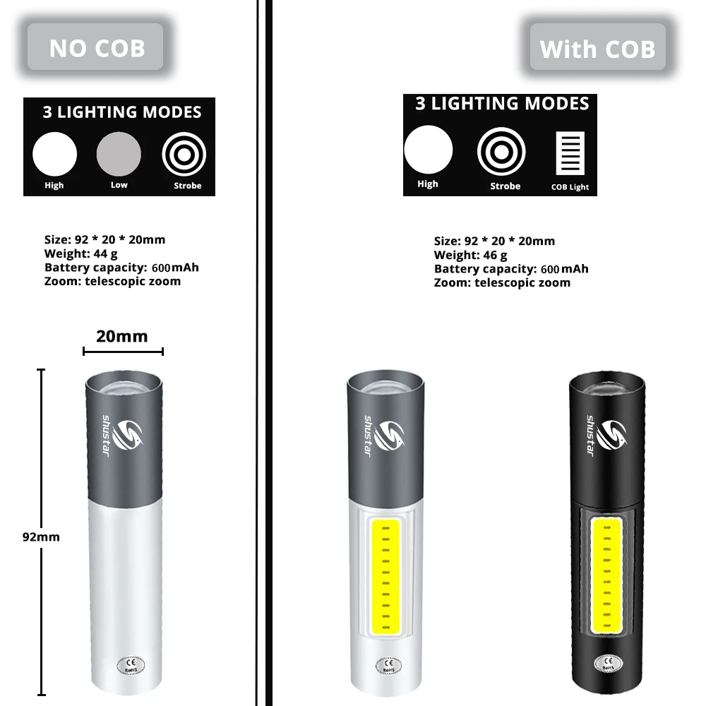 USB Rechargable Mini LED Flashlight 3 Lighting Mode Waterproof Torch  Telescopic Zoom Stylish Portable Suit for Night Lighting