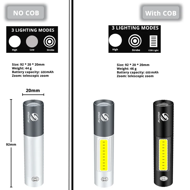 USB 충전 미니 LED 손전등: 야간 활동을 위한 강력하고 휴대하기 쉬운 조명 솔루션