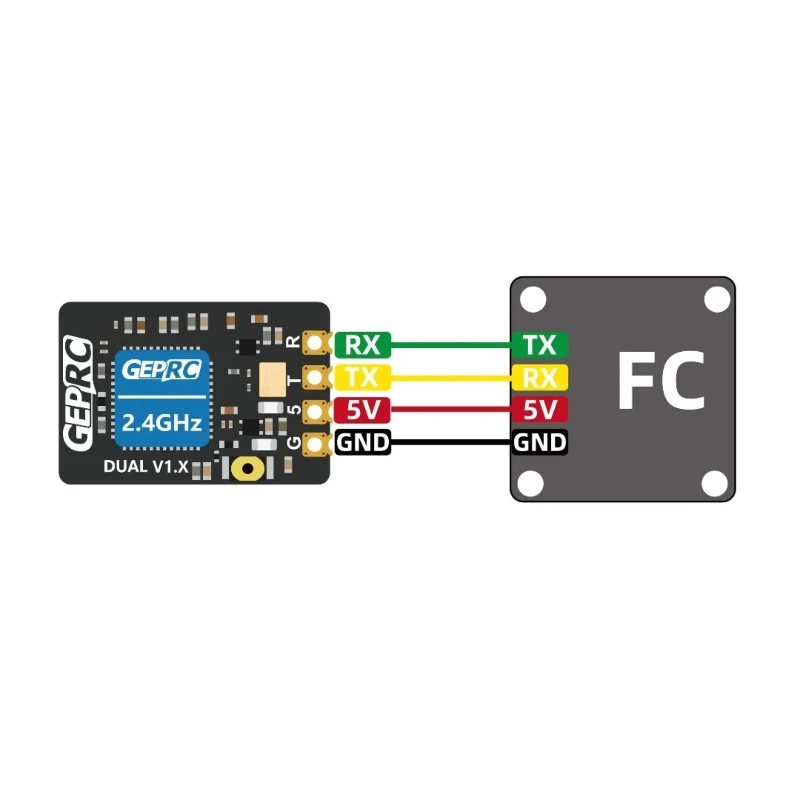 Récepteur Diversité GEPRC ELRS DUAL 2.4G 1000Hz 100mW