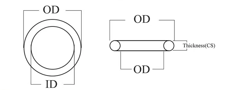 2mm Dicke CS 2-480mm ID Schwarze NBR Nitrilkautschuk Dichtungsringe O-Form Dichtungen O-Ring Abdichtung – Detail 1