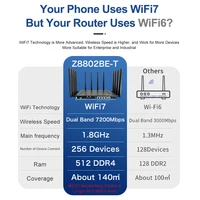Wireless Router MT7988DV WiFi 7 Mesh Dual 5G Modules 7200Mbps Dual-Band DDR4 4