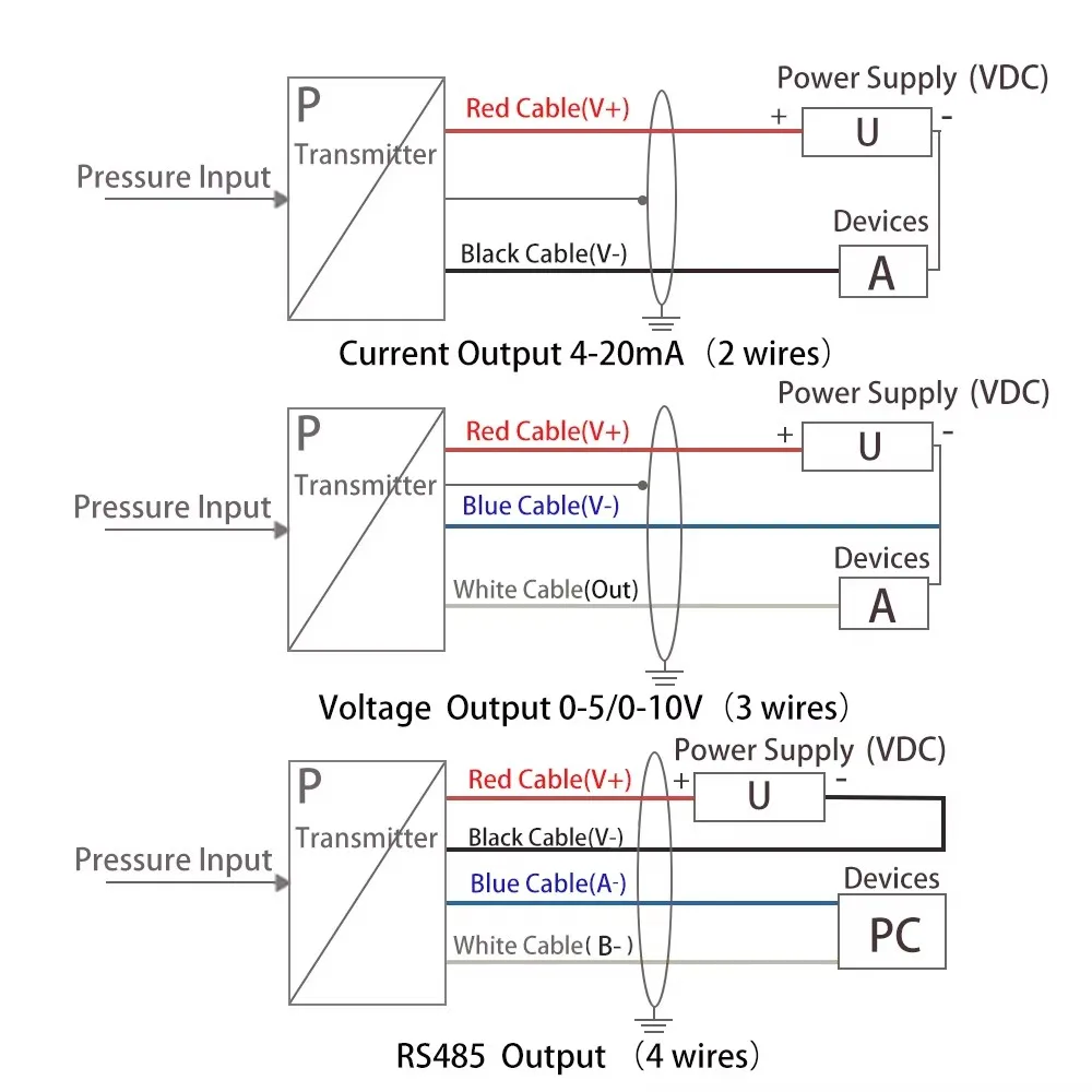 4-20mA 0-5V 0-10V Output -1-0bar 0-1bar G1/4 Vacuum Pressure Transmitter Transdu