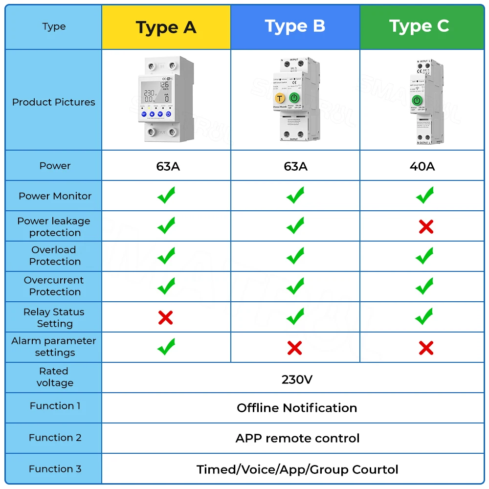 Computers e Electronics