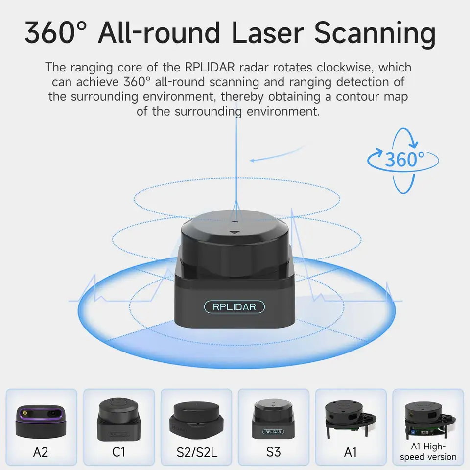 Slamtec RPLIDAR Lidar C1 A1 A2 S3 S2 S2L Mapper M2 Scanning