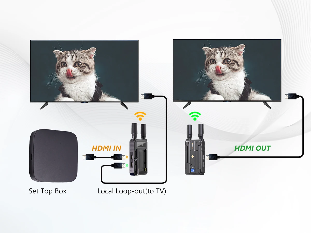 HDMI Wireless Transmitter and Receiver 4k Kit HDMI Wireless Extender Transmitter