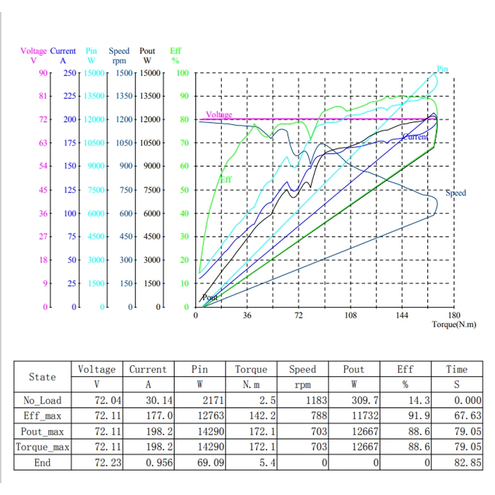 QS138 90H Motor QSJ138D-90 4000W V3 Mid Drive Motor