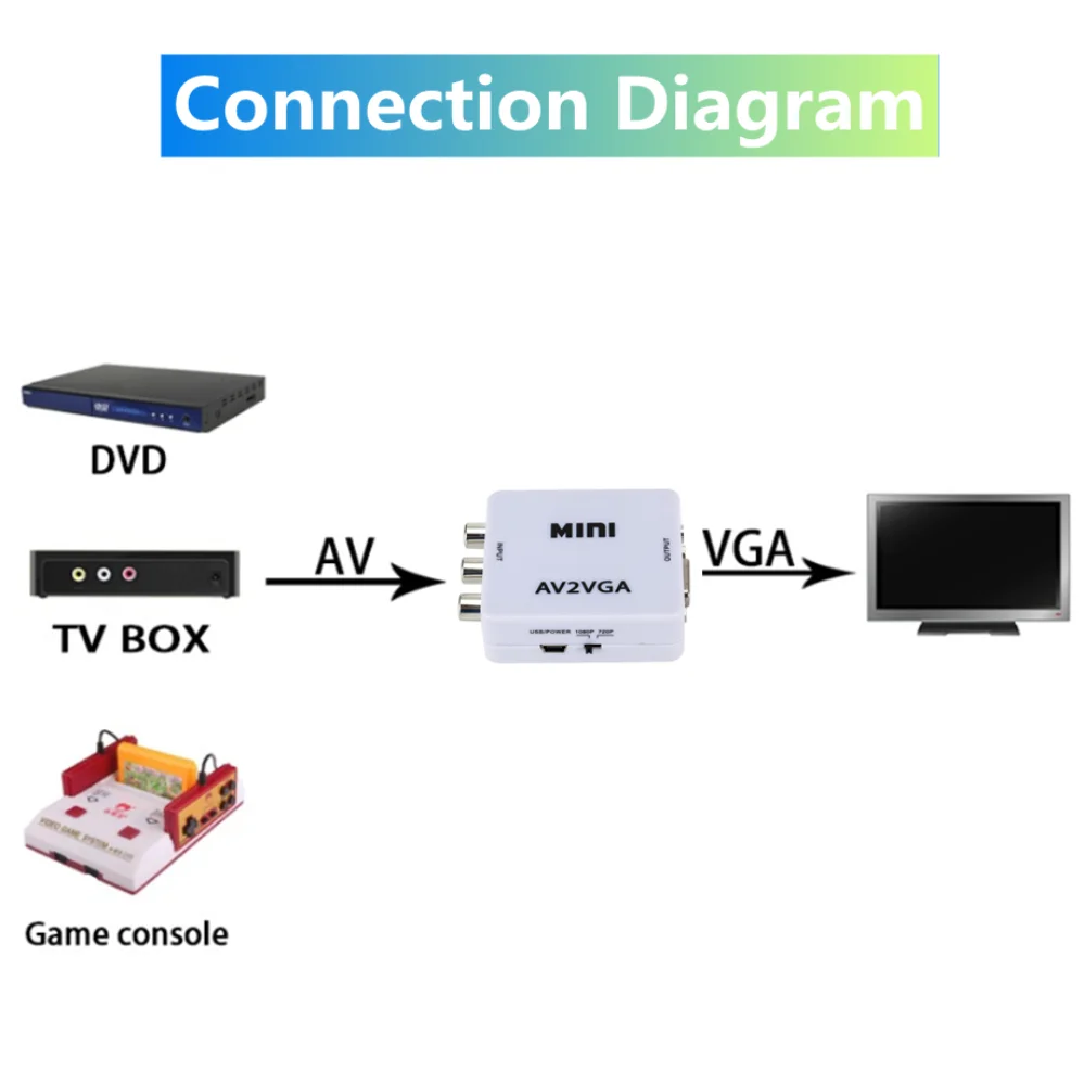1080P Mini Video Convertor RCA AV to VGA Video Converter Conversor with 3.5mm Au