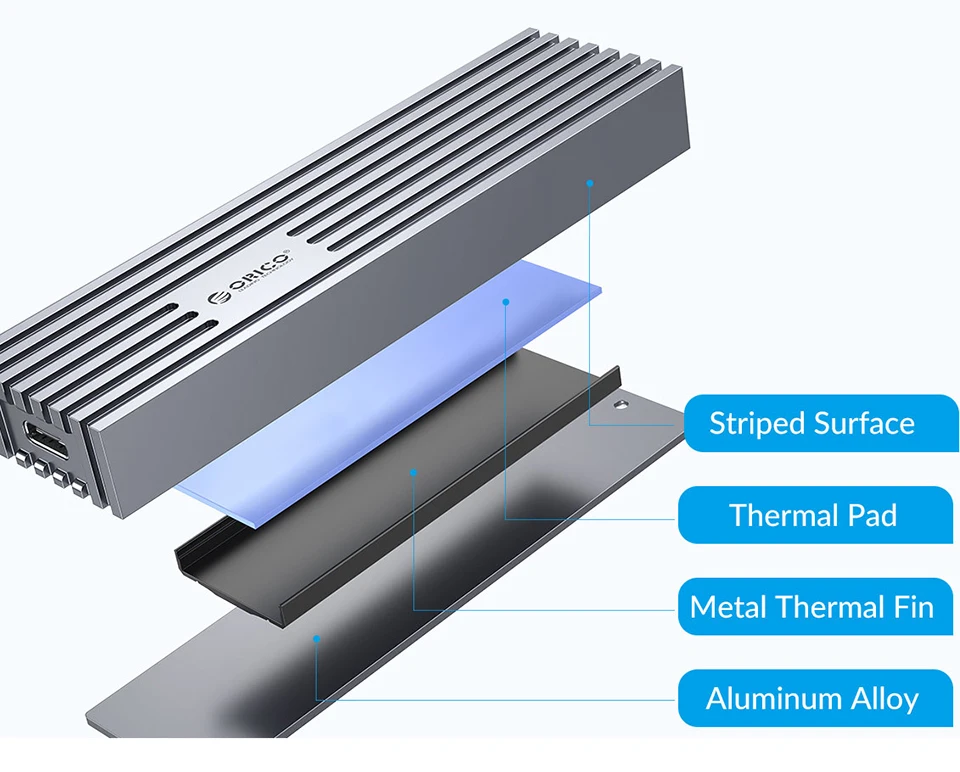 NVMe, Tampa HD Externa, Thunderbolt 3, USB