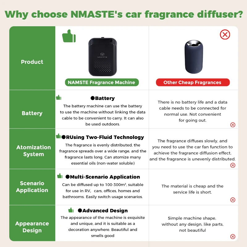 Namste �ڵ��� ����Ʈ RV ���� û���� ��� ��ǻ�� ���͸� �������� ���� ��� 150ML ������ ���� �뷮