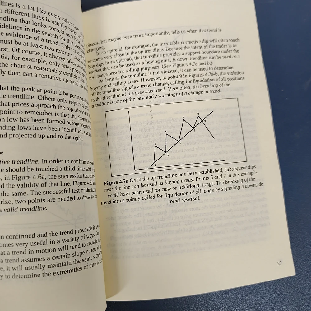 The Only Technical Analysis Book That Actually Changed How I Trade