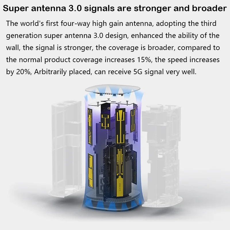 Original ZTE 5G CPE MC8020 WIFI 6+ Dual Band 5400Mbps Mesh Wifi Extender Wireless Routers With SIM Card Slot 5G 4G LTE Network best wifi router extender