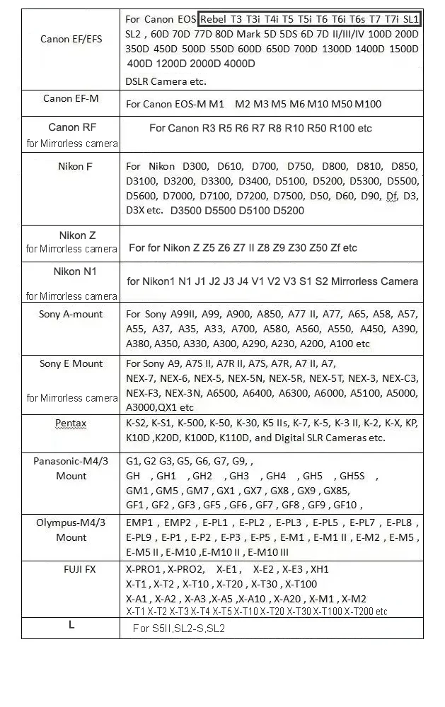 Nikon D3200 Vs Nikon D90 Vs Canon 1200d Nikon D3500 High-Power