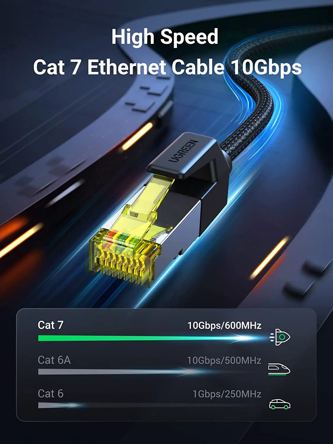 UGREEN Cat 7 이더넷 케이블 고속 브레이디드 인터넷 코드 Cat7 RJ45 차폐형 실내용 헤비듀티 LAN 네트워크 케이블