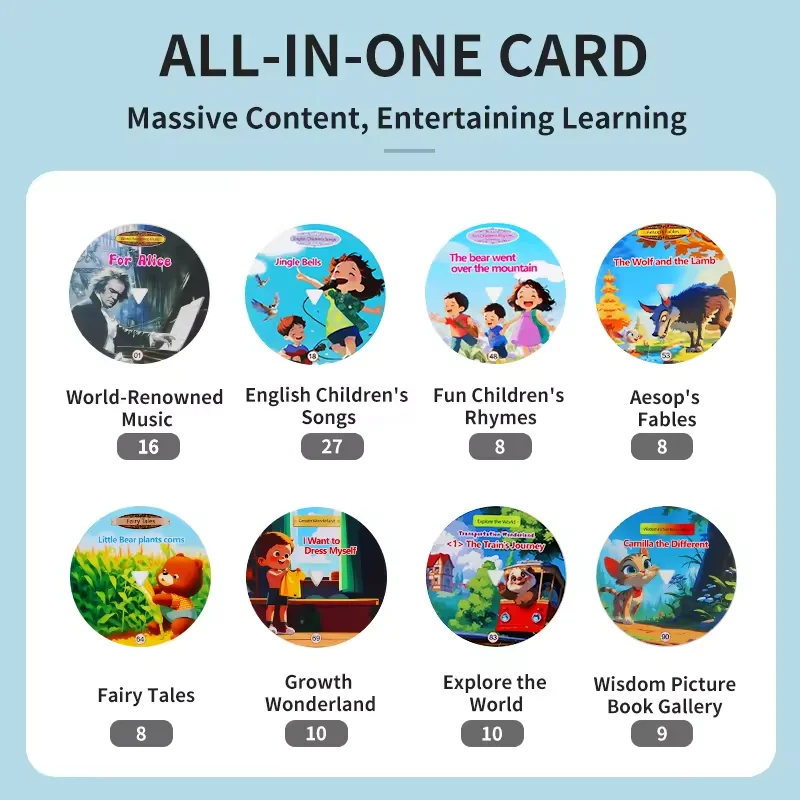New style Children's Phonograph Toy Storytelling Machine for Kids with 96 Cards - Early Childhood Education Toy 4