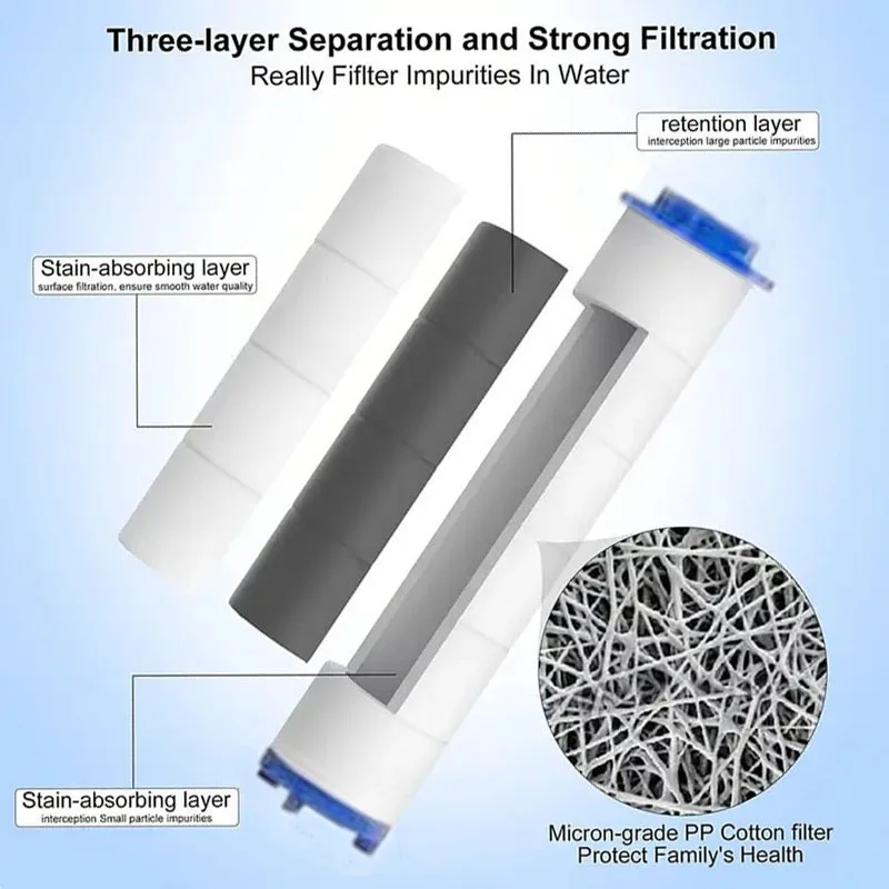 Hand Shower Filters, Set of 10 Replacement Filters for Hard Water, Remove Chlorine and Harmful Substances More Effectively 5