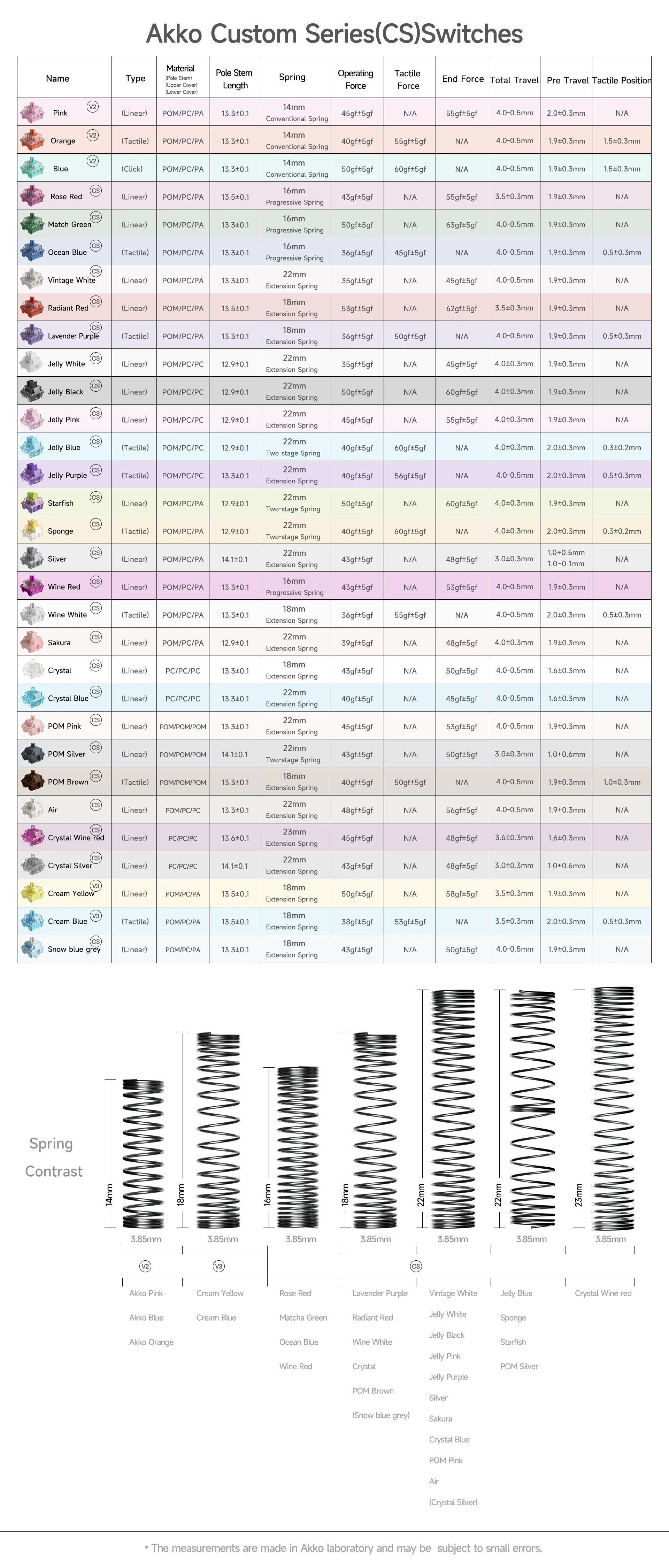 Купить свитчи akko lavender purple. Клавиатура akko 3061 world tour tokyo r2. Akko v3 switches. Akko switches. Akko v3 switches.