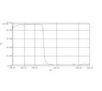 UV/IR-Cut Filter 380NM/400NM-680NM/700NM Round Dia=36mm/37.5mm/38mm Thick-2.0MM +AR Coating For Astronomy Photography 1PCS 2