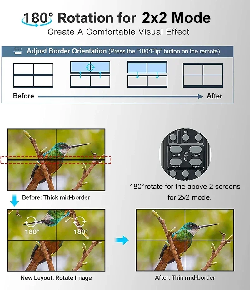 4K 2x2 비디오 월 컨트롤러 TV 스플라이서 1x2 1x3 1x4 DVI HDMI 멀티 스크린 스플라이싱 TV 월 프로세서 180도 가능 °   플립 엣지 조정