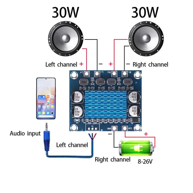 TPA3110 XH-A232 30W+30W 2.0 Channel Digital Stereo Audio Power Amplifier Board DC 8-26V 3A 1