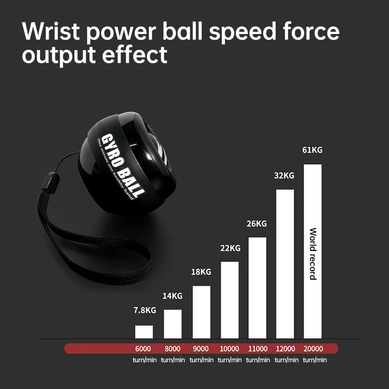 Gyro Power Ball with Auto-Start - Wrist & Forearm Strengthener for Grip Training, Finger Muscle Exerciser with LED  Display
