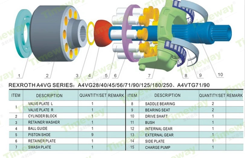 A4VG Hydraulische Schlupfpumpe Ersatzteile Ladepumpe für REXROTH A4VG56 Ölfüllpumpe Reparatursätze 21 Zähne – Detail 6