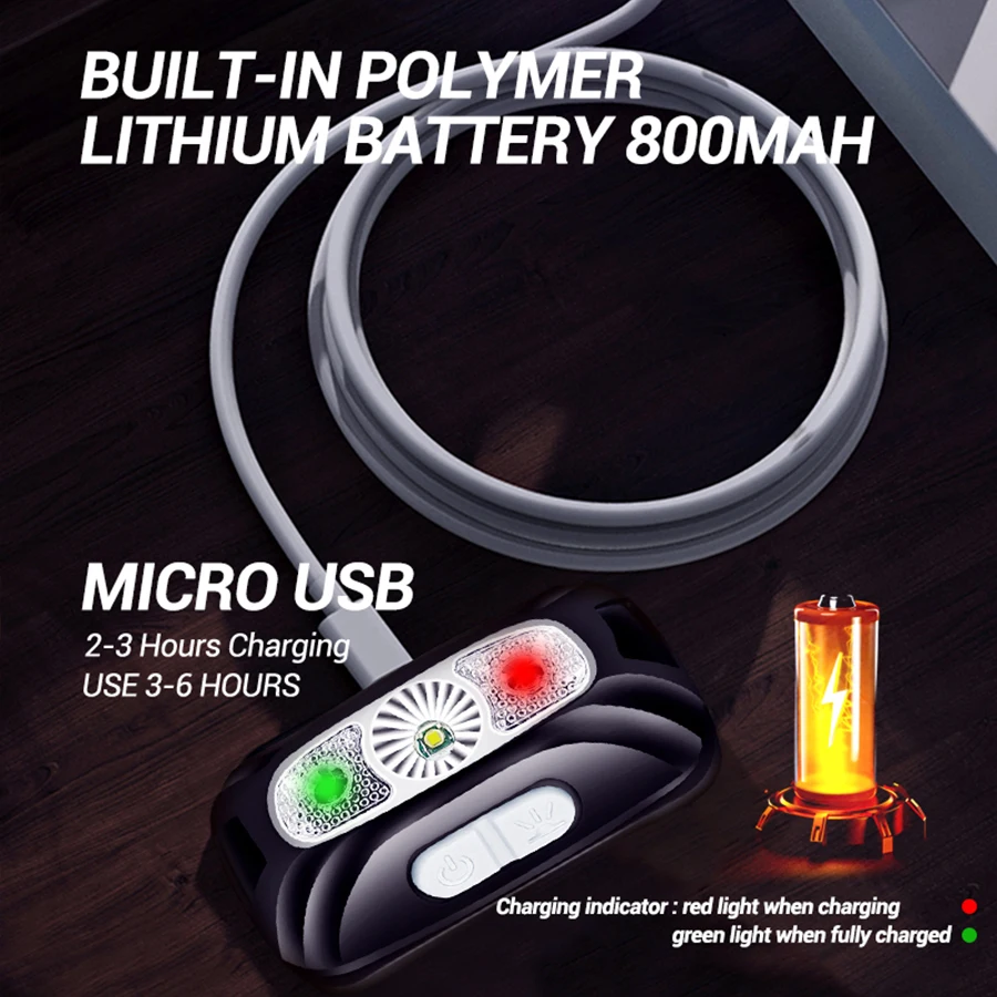 Compact Rechargeable Sensor Headlamp - Powerful USB LED Light