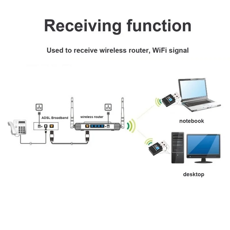 USB 네트워크 카드 300M 와이파이 어댑터, 안테나 와이파이 동글, 노트북 데스크탑용, USB 무선 와이파이 리시버, 802.11n