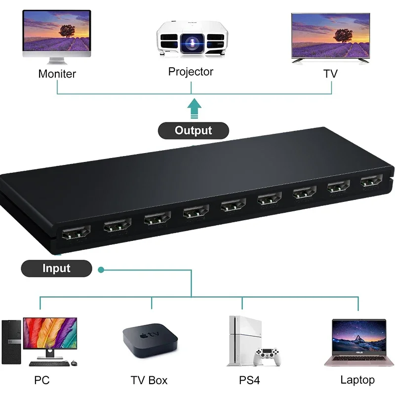 HDMI  й , DVD, PS3, PC, TV  ÷̿, 8 HDMI ÷ , 4K, 30Hz, 1 in 8 out, 1x8
