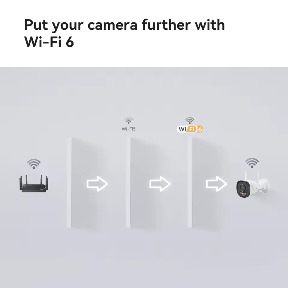 IMOU Bullet 2C Pro 3MP/5MP 2K/3K WiFi 6 Outdoor AOR Mode Security Camera Human Vehicle Detection Night Vision IP67 IP Camera 6