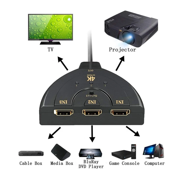 3 Port HDMI Splitter Cable 1080P Multi Switch Switcher HUB Box for PS3 XBOX  DVD