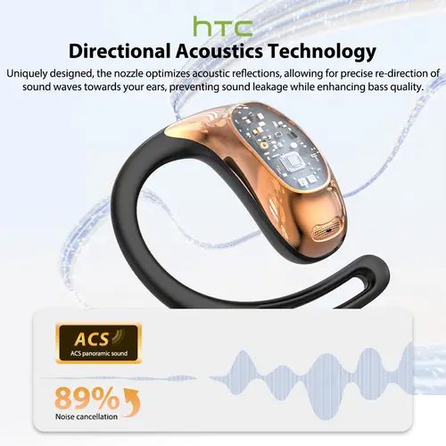 HTC NE35 Bluetooth V6.0 AI Translation Earphones OWS Sport Headphone Comfortable Ultra-light Earhook Wireless Headphone with Mic - Image 4