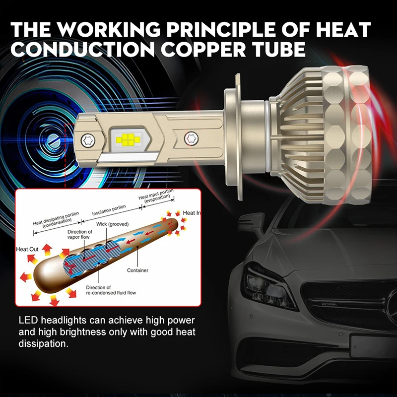 HLXG 200000LM Canbus H7 LED Tube Car Headlight Super HB4 HB3 9005 9006 H11 H4 H1 9012 H8 Lights Bulbs 1700W 6000K Auto Lamp 12V