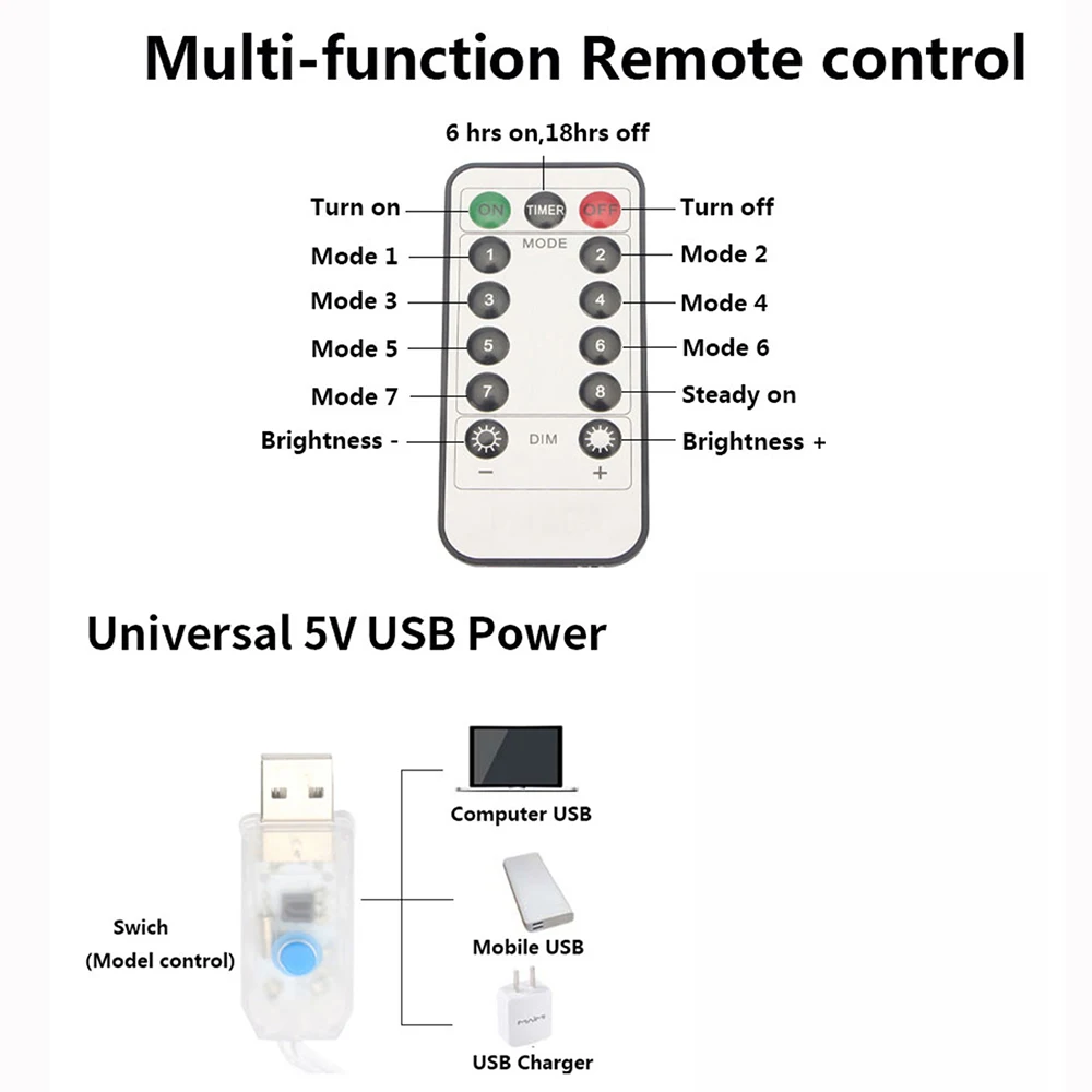 USB LED 스트링 요정 커튼 조명, 새해 크리스마스 파티 화환, 결혼식 생일 침실, 라마단 부활절 홈 장식