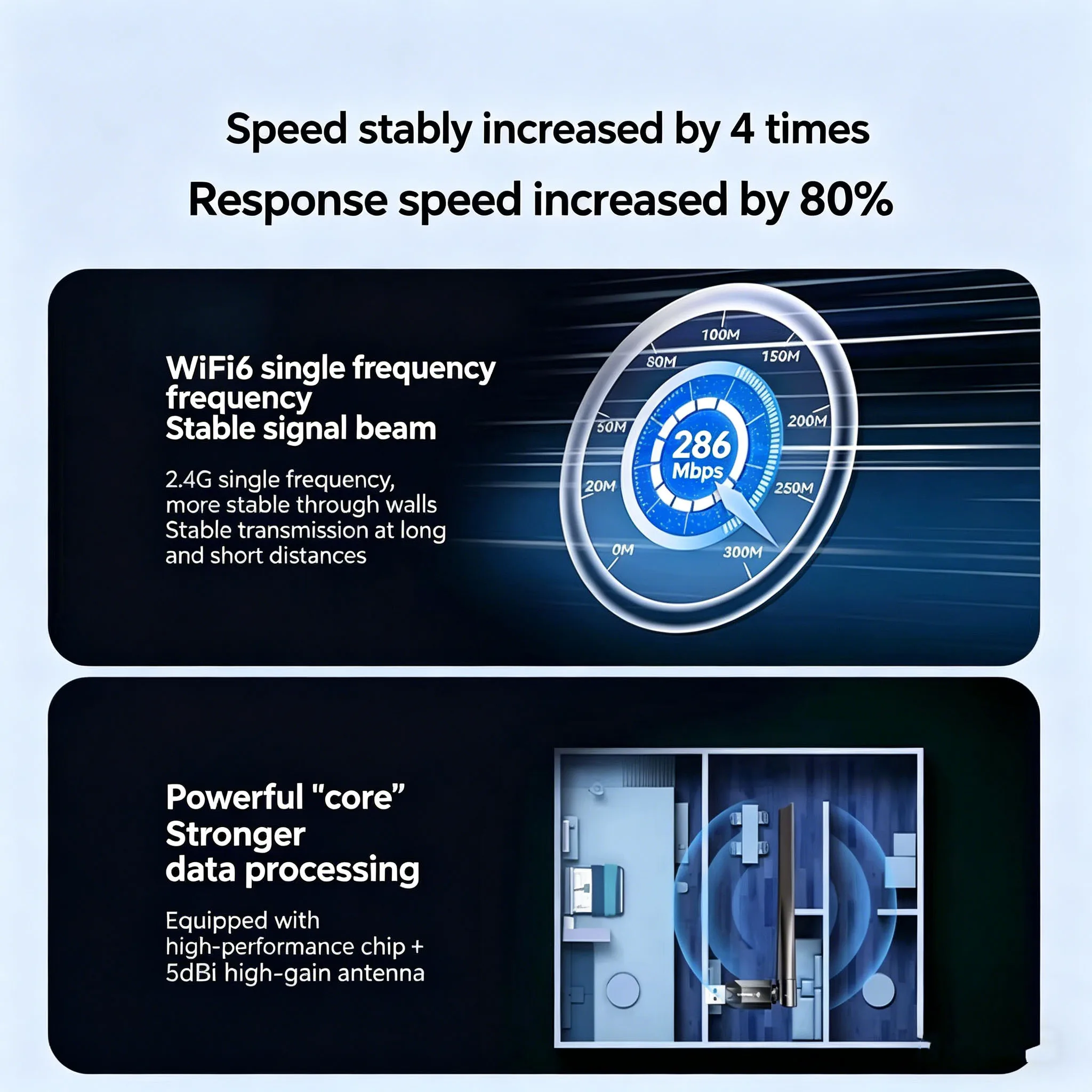 SAMZHE WiFi 6 USB 무선 어댑터, 데스크탑 PC/노트북용 듀얼 밴드 5G/2.4G 기가비트, 고속 핫스팟, 외부 네트워크 카드