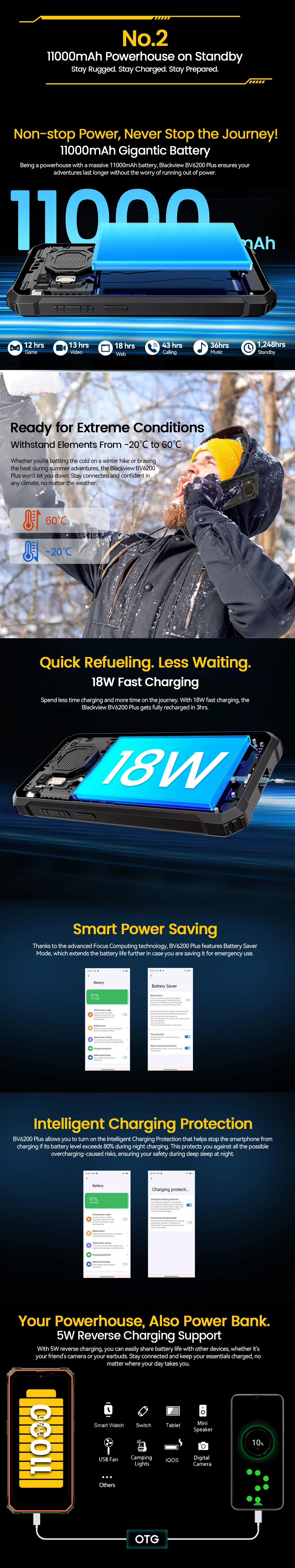 BLACKVIEW BV6200 Plus  [No EU Charger] Rugged Smartphone 32GB(8+24) + 128GB 11000mAh Android 15 Mobile Phone 6.56''90Hz NFC