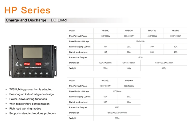 Solar Charge Controller 40A HP2440 Max.Voltage of Open Circuit 55Vdc Multiple Lo